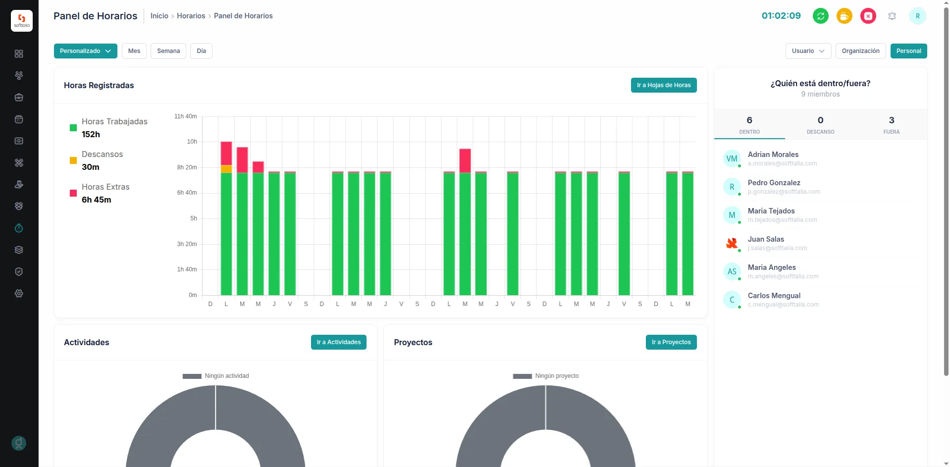Control de fichajes y horarios en Rapidgest